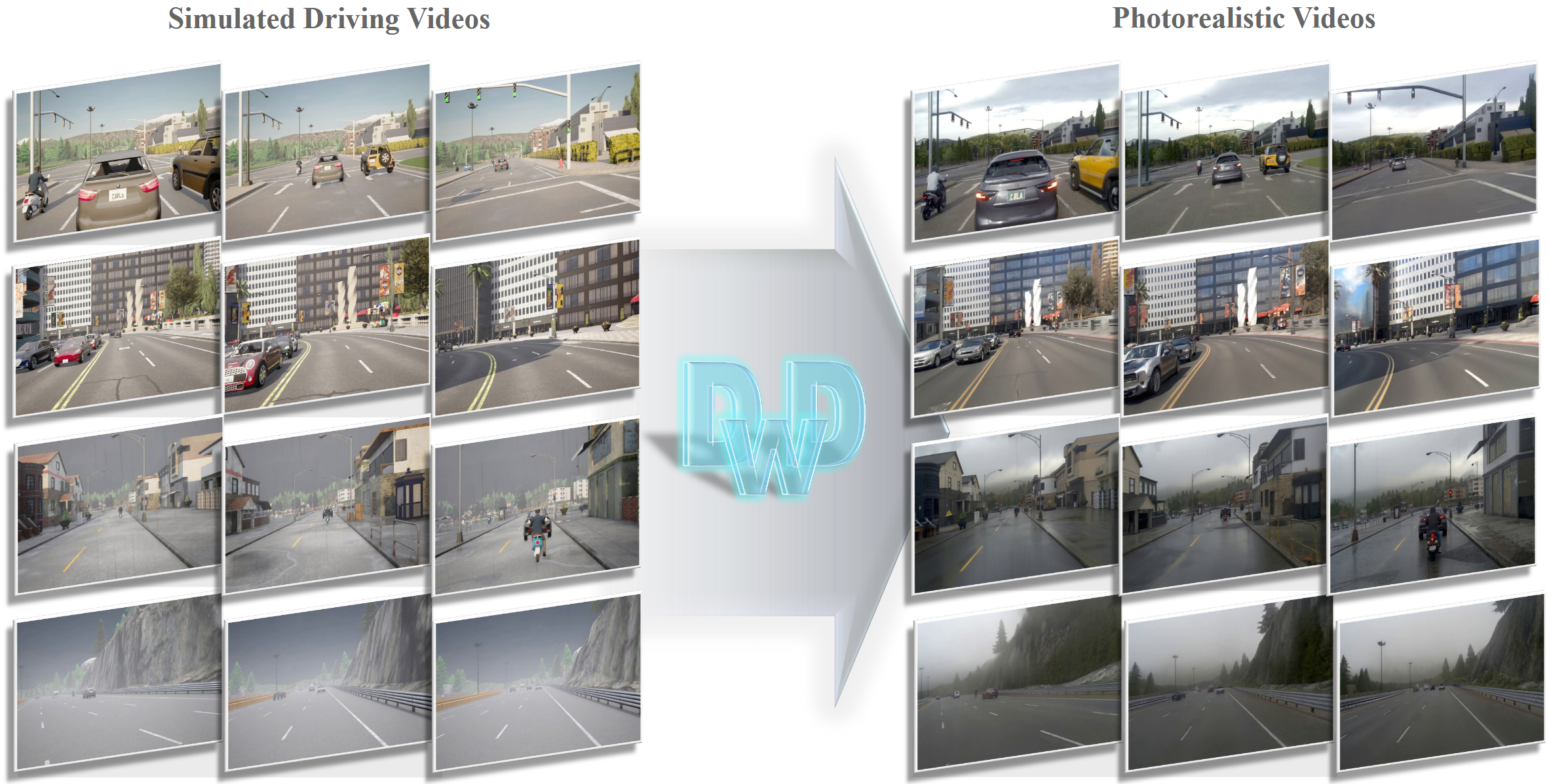 Driving with DINO: Vision Foundation Features as a Unified Bridge for Sim-to-Real Generation in Autonomous Driving