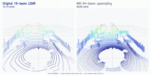 WIN: Variable-View Implicit LiDAR Upsampling Network