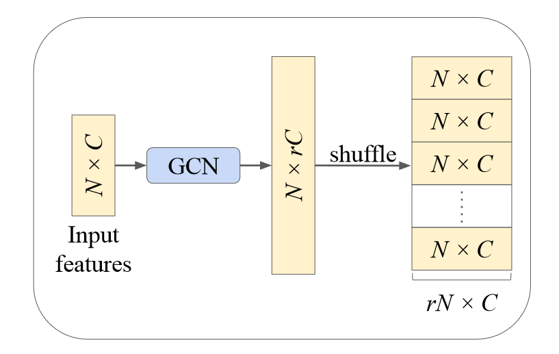 PU-GCN 阅读笔记