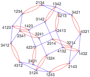 抽象代数笔记（更新中）